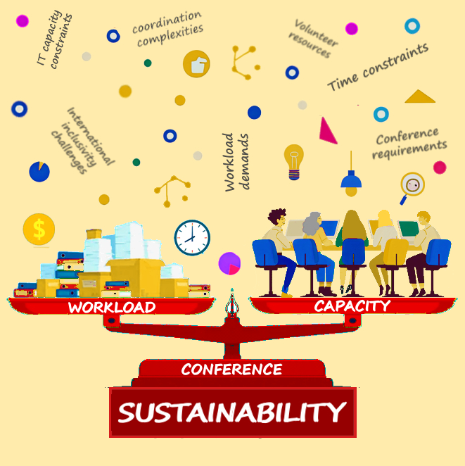 ABC Sustainability Study Sub-Subcommittee